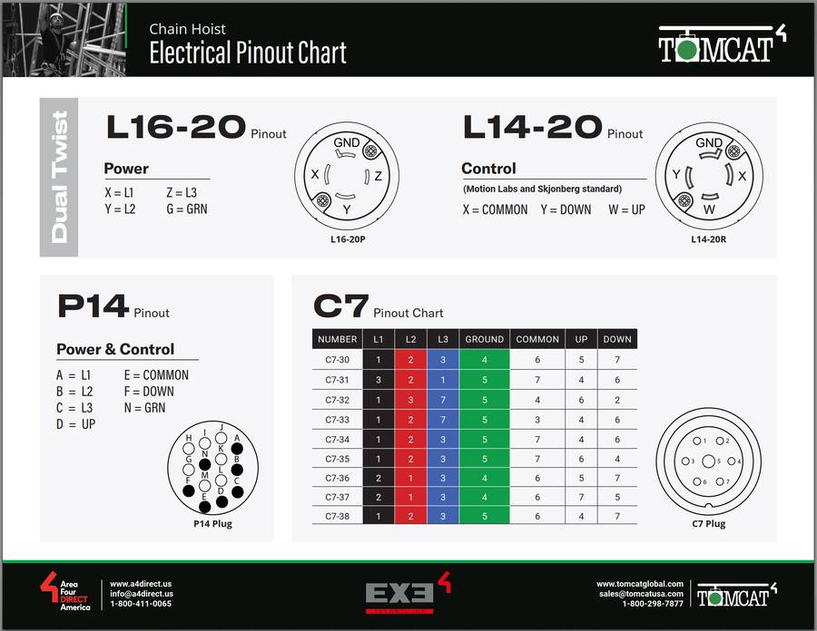 Chain Hoist Pinouts